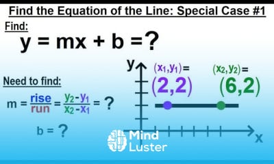 Learn Algebra Ch 30 Linear Equations 21 Of 33 Find The Equation Of A