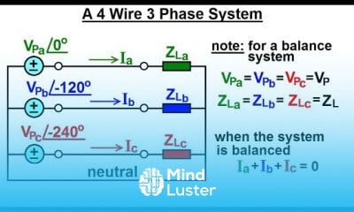 Learn Electrical Engineering Ch Phase Circuit Of A Wire