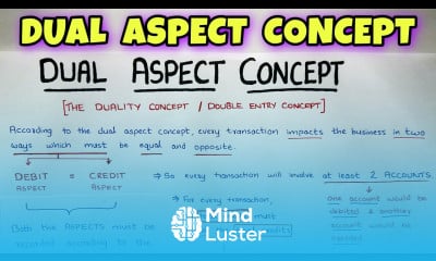 Learn Dual Aspect Concept Explained By Saheb Academy Mind Luster