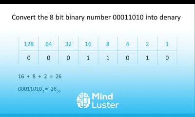 Learn Binary 1 Converting to and from Denary - Mind Luster