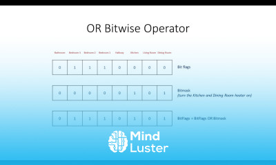 Learn Bitwise Operators 2 The OR Operation - Mind Luster