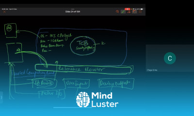 Learn CISSP Domain 3 Part 2 - Mind Luster