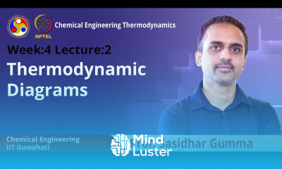 Learn Lec 11 Thermodynamic Diagrams - Mind Luster