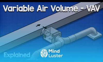 Learn Variable Air Volume VAV system HVAC - Mind Luster