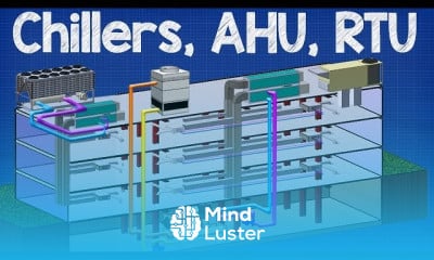 Learn How Chiller Ahu Rtu Work Working Principle Air Handling Unit Rooftop Unit Hvac System