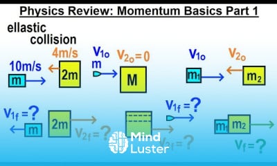 Learn Physics Review Momentum Basics Part 1 of 5 What is momentum ...