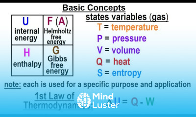 Helmholtz Free Energy In Chemistry Tutorial - Mind Luster