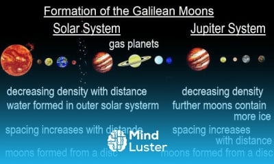 Learn Astronomy Ch 13 Jupiter 24 of 37 Formation of the Jupiter s ...