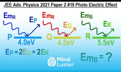 Learn JEE Advanced Physics 2021 Paper 2 19 Photoelectric Effect Mind   65b1eee491f42 