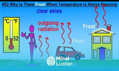 Learn Can You Believe It 52 Why Is There Frost When Temperature Is ...