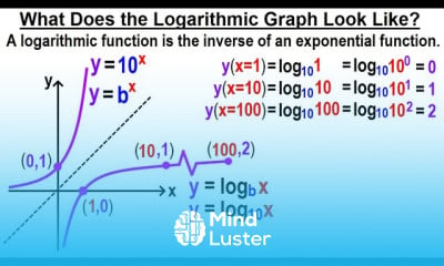 Logarithmic Functions in Algebra Tutorial - Mind Luster