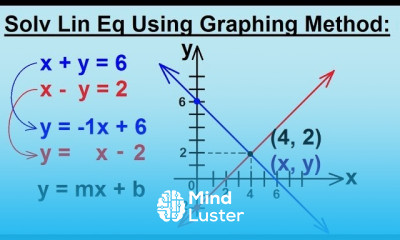 Learn Algebra Solving Linear Equations By Using The Graphing Method 2 2 ...