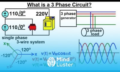 Learn Electrical Engineering Ch 13 3 Phase Circuit 1 of 53 What is a 3 ...