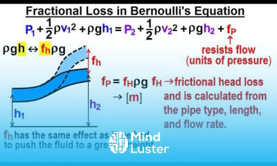 Learn Physics 34 1 Bernoulli s Equation Flow in Pipes 2 of 38 ...