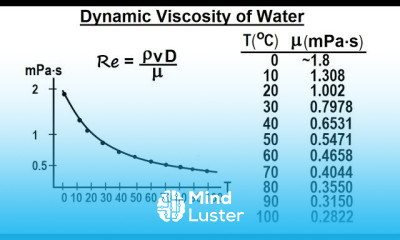 Learn Physics 34 1 Bernoulli S Equation Flow In Pipes 5 Of 38 Dynamic ...