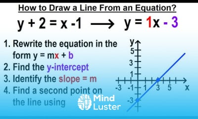 Learn Geometry Ch 4 Lines And Angles 50 Of 54 How To Draw A Line From 