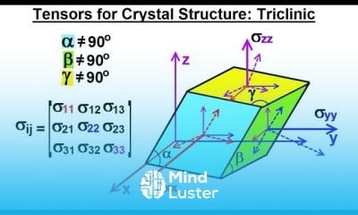 Learn Calculus 3 Tensors 8 of 45 Tensors for Crystal Structures ...