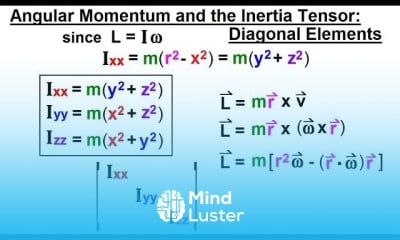 Learn Calculus 3 Tensors 14 Of 45 Angular Momentum The Inertia Tensor ...