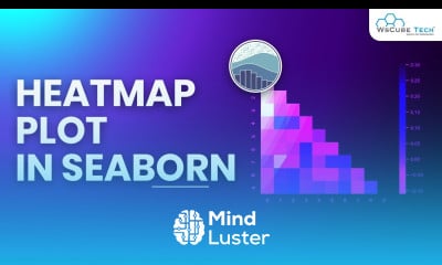 Learn Seaborn HeatMap Plot Method in Python Complete Guide - Mind Luster