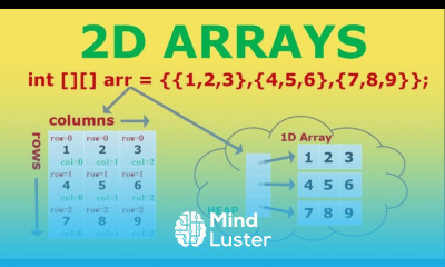 Learn 2D Arrays in Java - Mind Luster