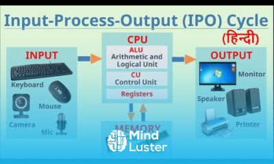 Learn Ipo Cycle In Hindi - Mind Luster