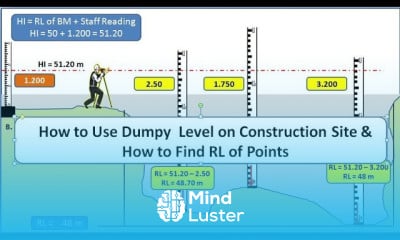 Learn How to use dumpy level Dumpy level Auto level surveying in civil ...